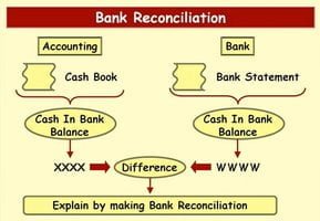 accounted-clipart-bank-reconciliation-6 accounted-clipart-bank-reconciliation-6