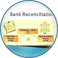 bankreconciliation